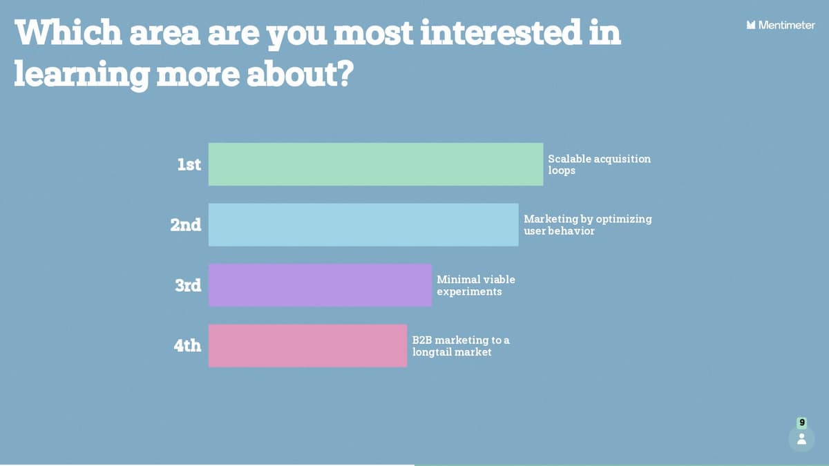 See What Your Audience Wants to Learn