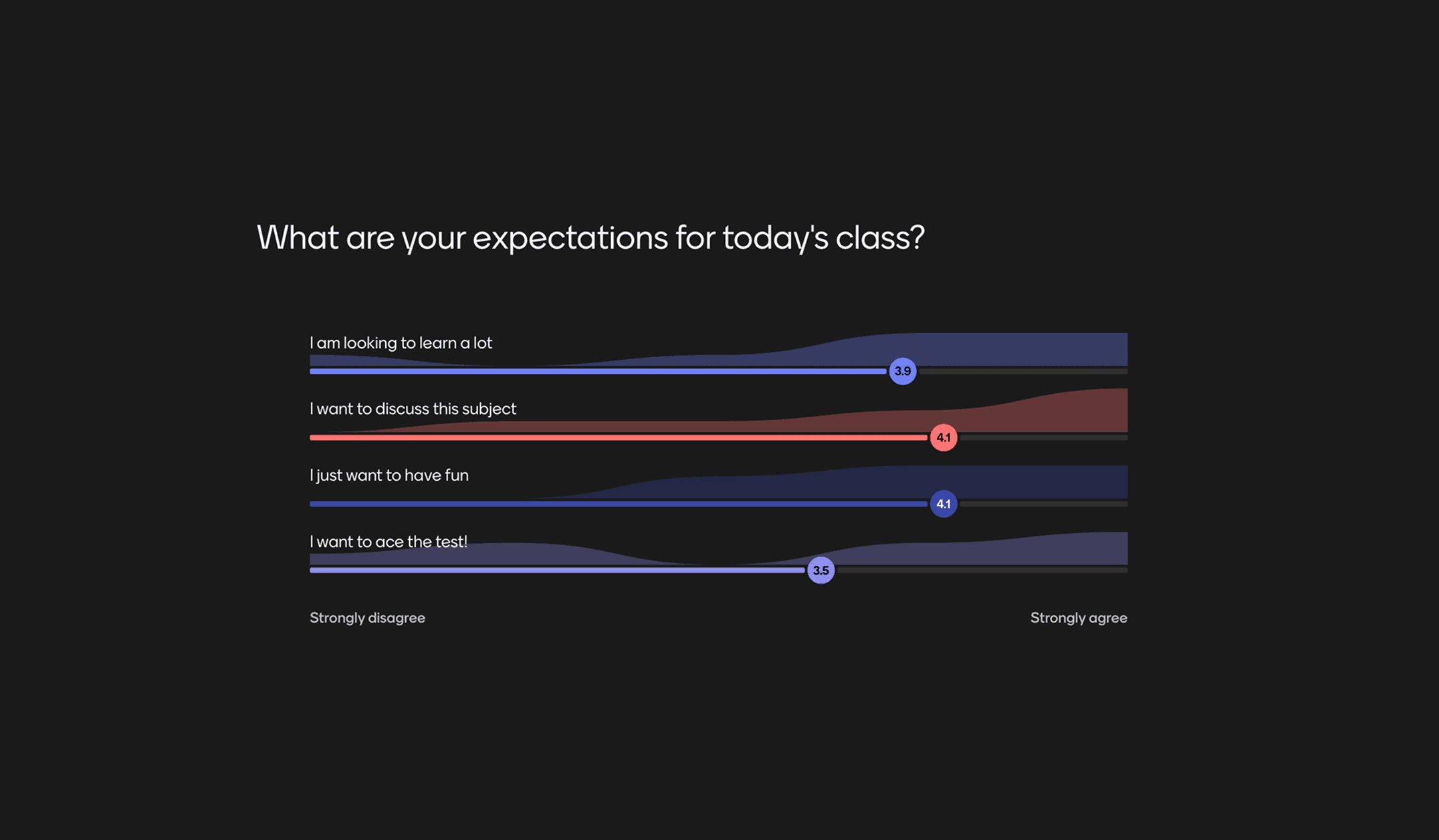 Manage Students' Expectations featured content