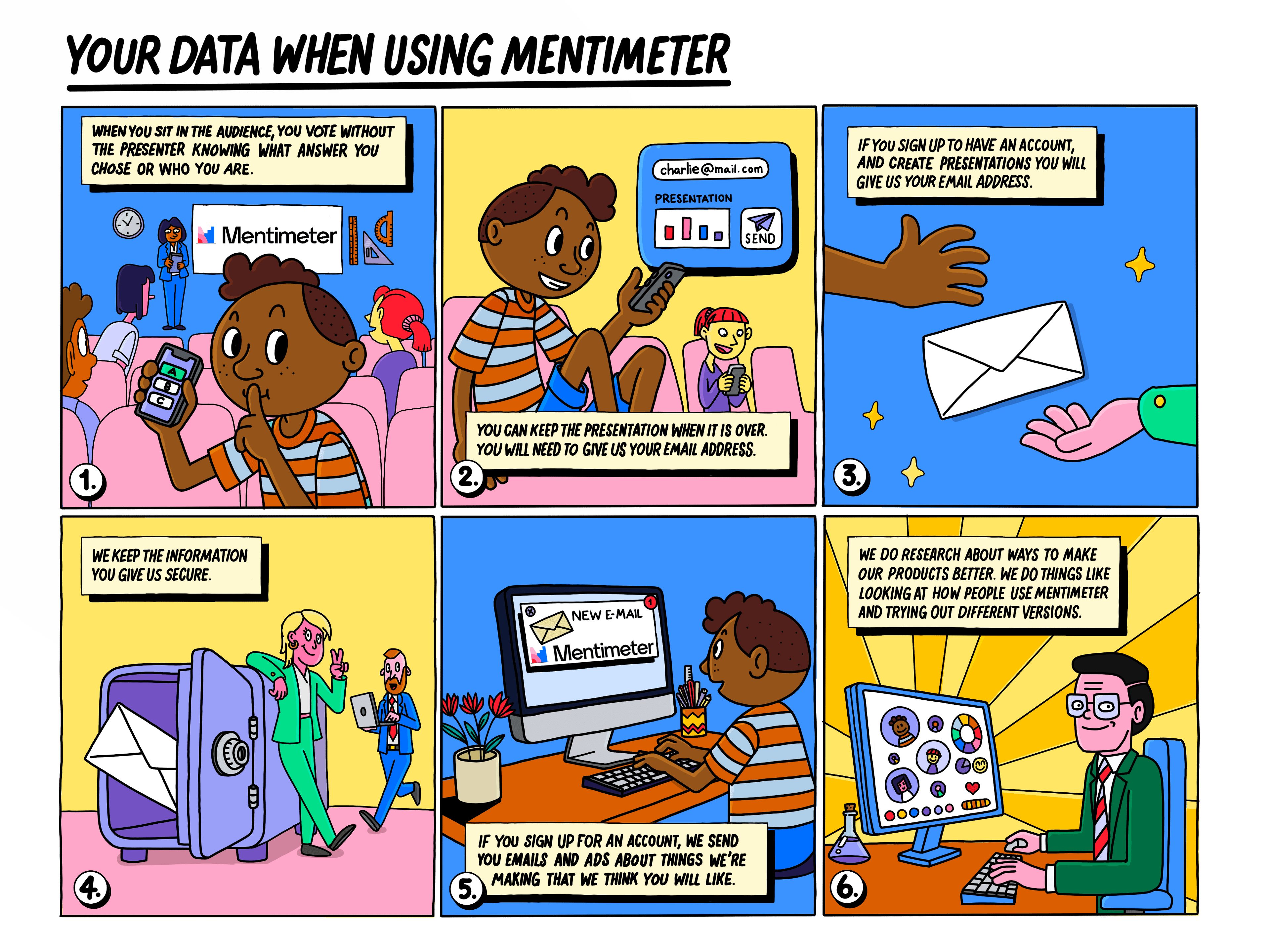 A six-panel cartoon illustrating Mentimeter's privacy principles for children.